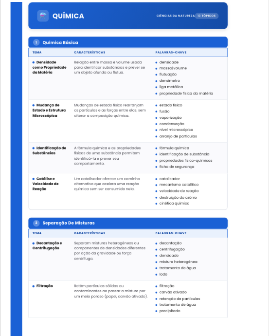 Página de Química do Guia ENEM por Palavras-Chave