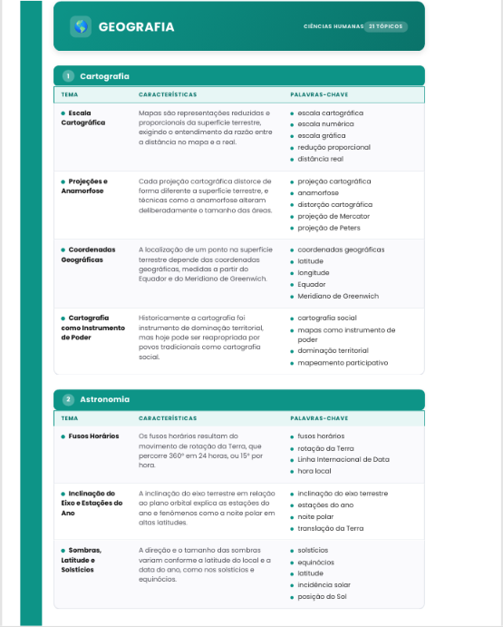 Página de Geografia do Guia ENEM por Palavras-Chave