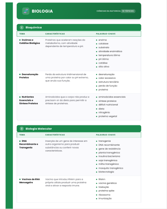 Página de Biologia do Guia ENEM por Palavras-Chave